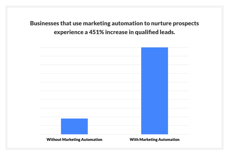 marketing automation social.png