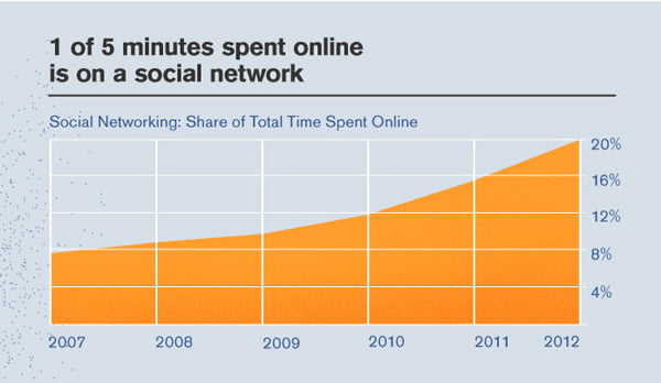 social-network2